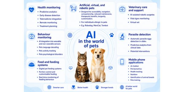 Source: Artificial Intelligence and Companion Animals, ScienceDirect.