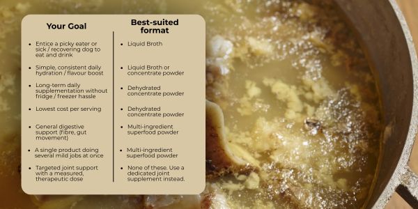 uses of bone broth for dogs